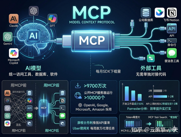 汇智AI自研MCP接口工具进入最后调试阶段(图1)